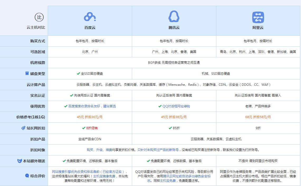 武陵源云主机代理对比.jpg